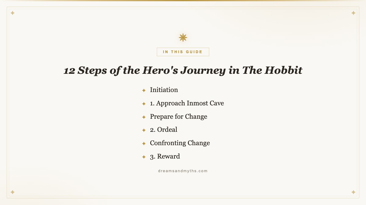 At a glance — 12 Steps of the Hero's Journey in The Hobbit